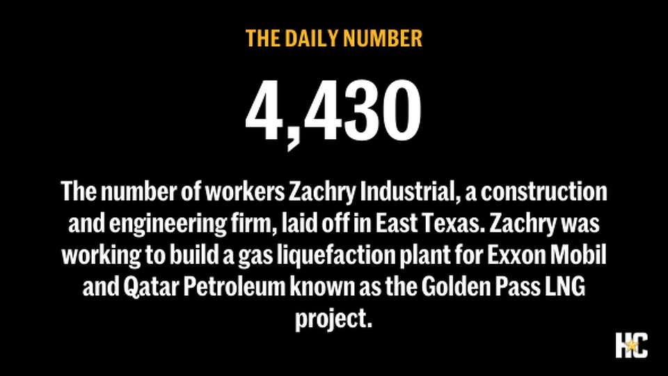 The number of workers Zachry Industrial, a construction and engineering firm, laid off in East Texas. Zachry was working to build a gas liquefaction plant for Exxon Mobil and Qatar Petroleum known as the Golden Pass LNG project.