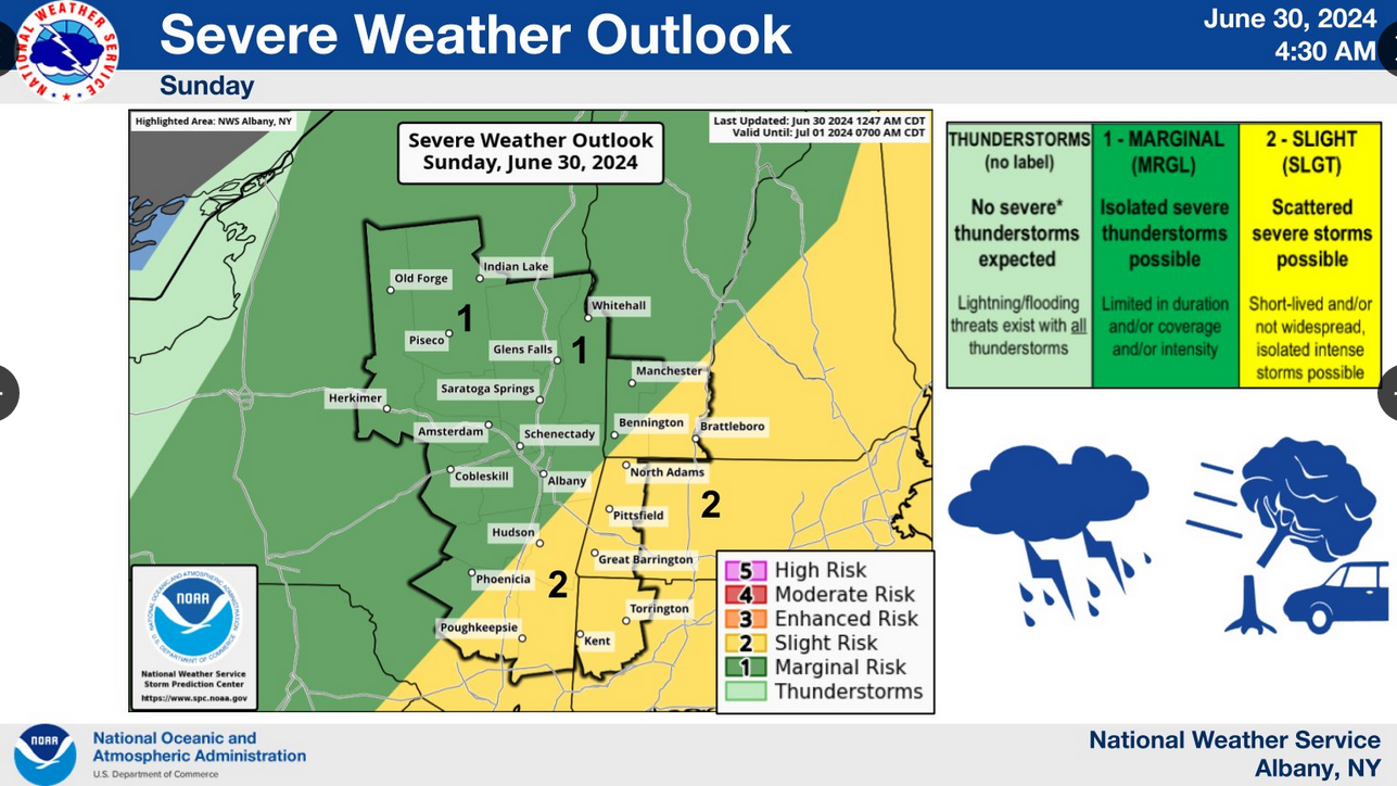 Sunday could bring severe storms to Capital Region