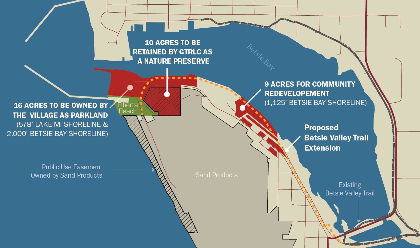 Grand Traverse Regional Land Conservancy plans 27M Elberta purchase