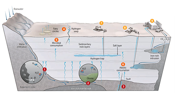 Unlocking the Power of Geologic Hydrogen: A Clean Energy Revolution