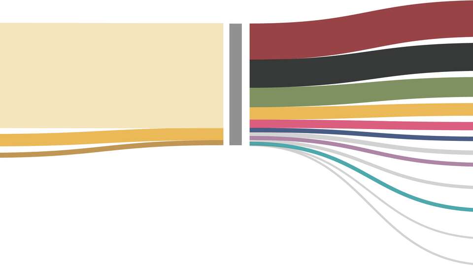 CenterPoint money flows