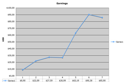 How to Create a Clear Graph