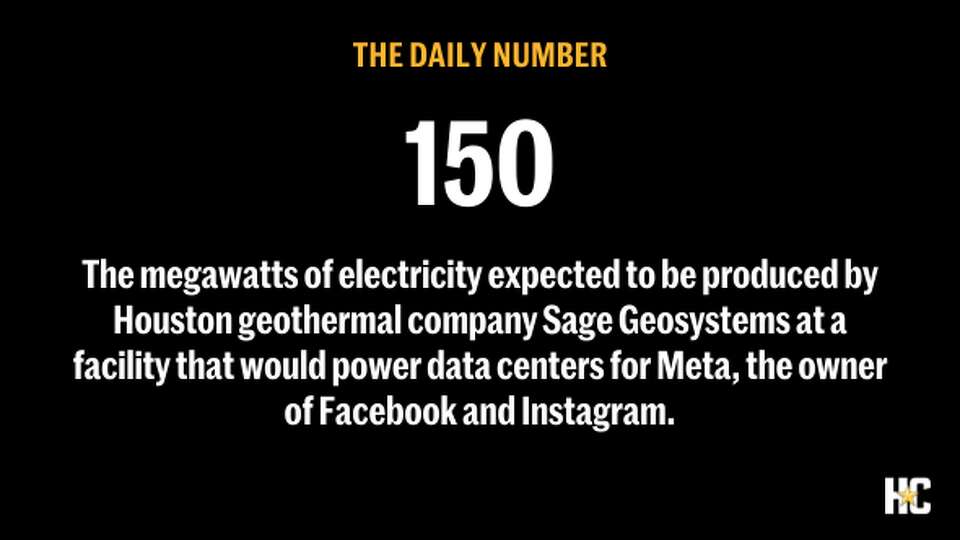 The megawatts of electricity expected to be produced by Houston geothermal company Sage Geosystems at a facility that would power data centers for Meta, the owner of Facebook and Instagram.