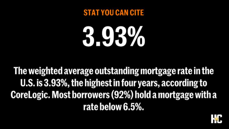 Mortgage rates