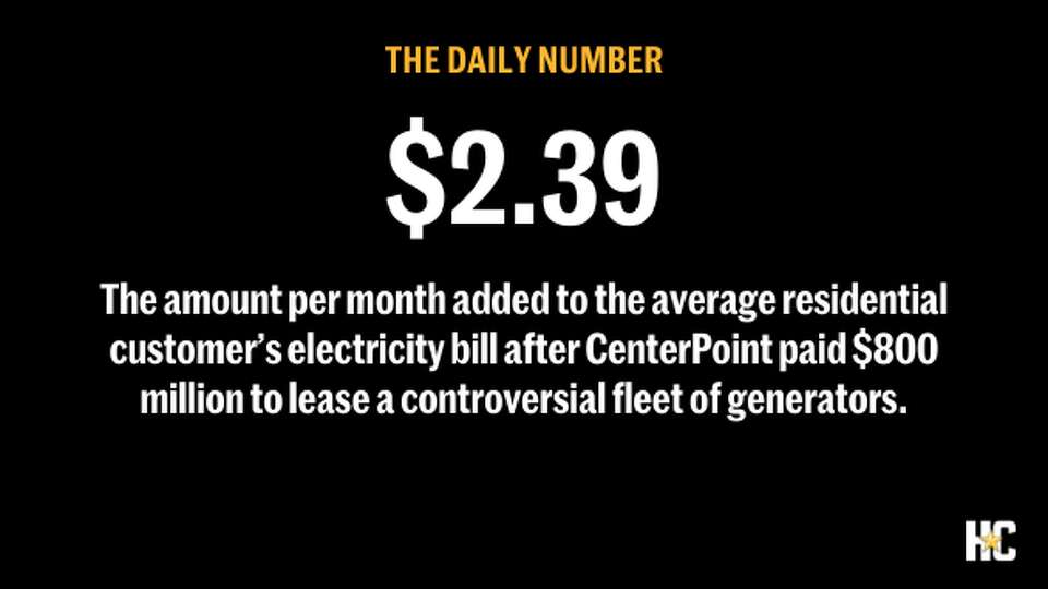 The amount per month added to the average residential customer’s electricity bill after CenterPoint paid $800 million to lease a controversial fleet of generators.