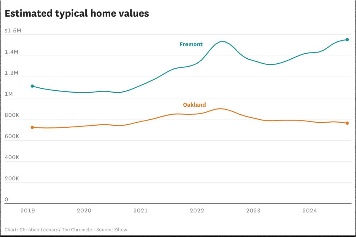 These Bay Area ZIP codes have the hottest housing markets this year