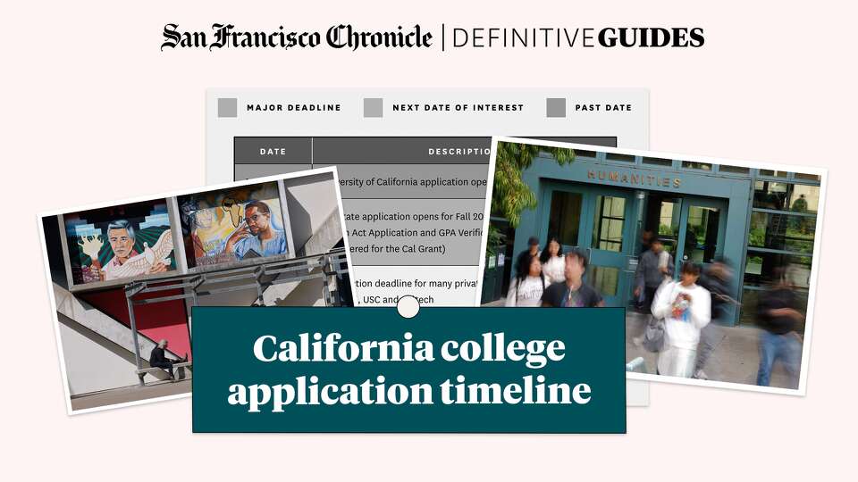 Share image for California college guide