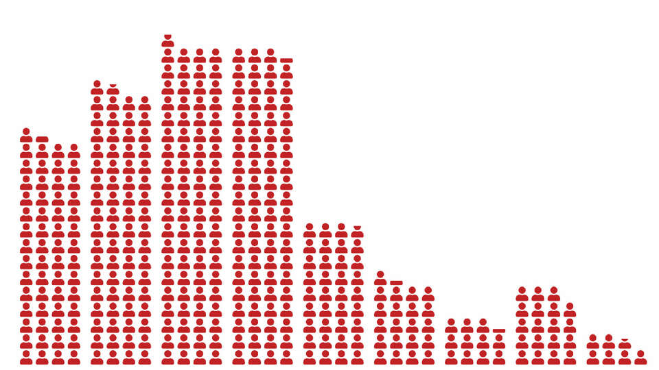 Texan student loan borrowers owe a combined total of $128.7 billion as of June 2024.