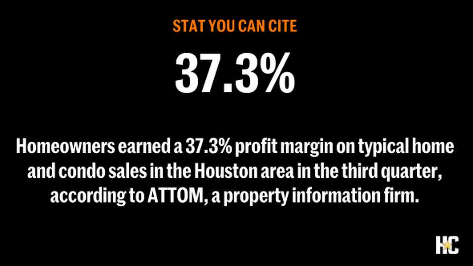 Homeowners earned a 37.3% profit margin on typical home and condo sales in the Houston area in the third quarter, according to ATTOM, a property information firm.