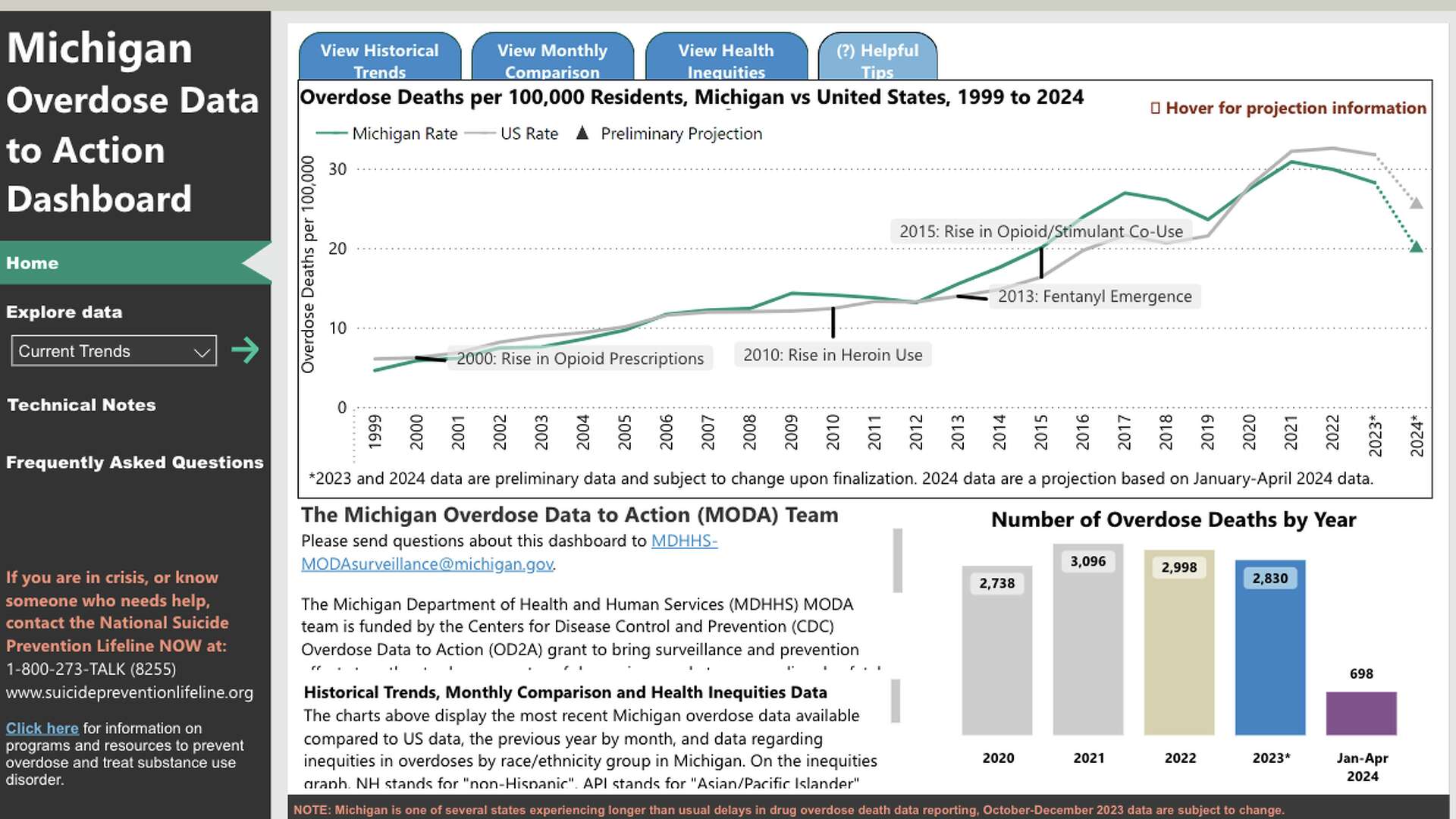 Michigan marks improvements in overdose death rates