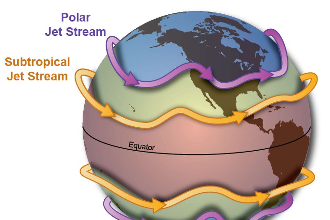 Each hemisphere has two main jet streams: the polar jet stream and the subtropical jet stream.