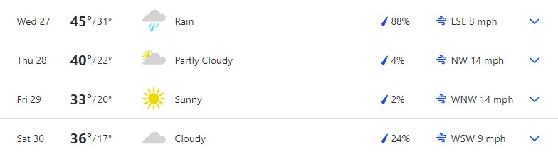 Edwardsville, Glen Carbon IL Thanksgiving weather forecast