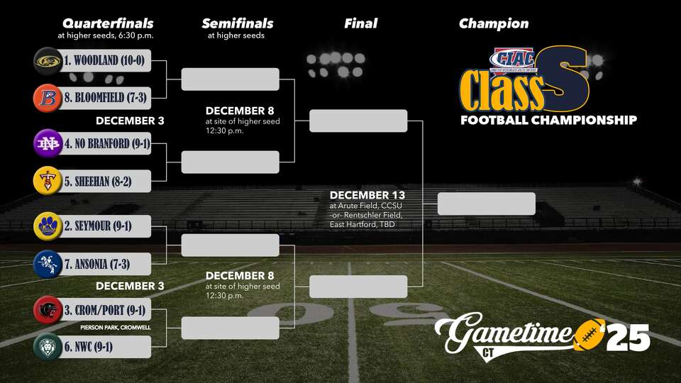 Connecticut high school football playoff schedule and scores for 2024