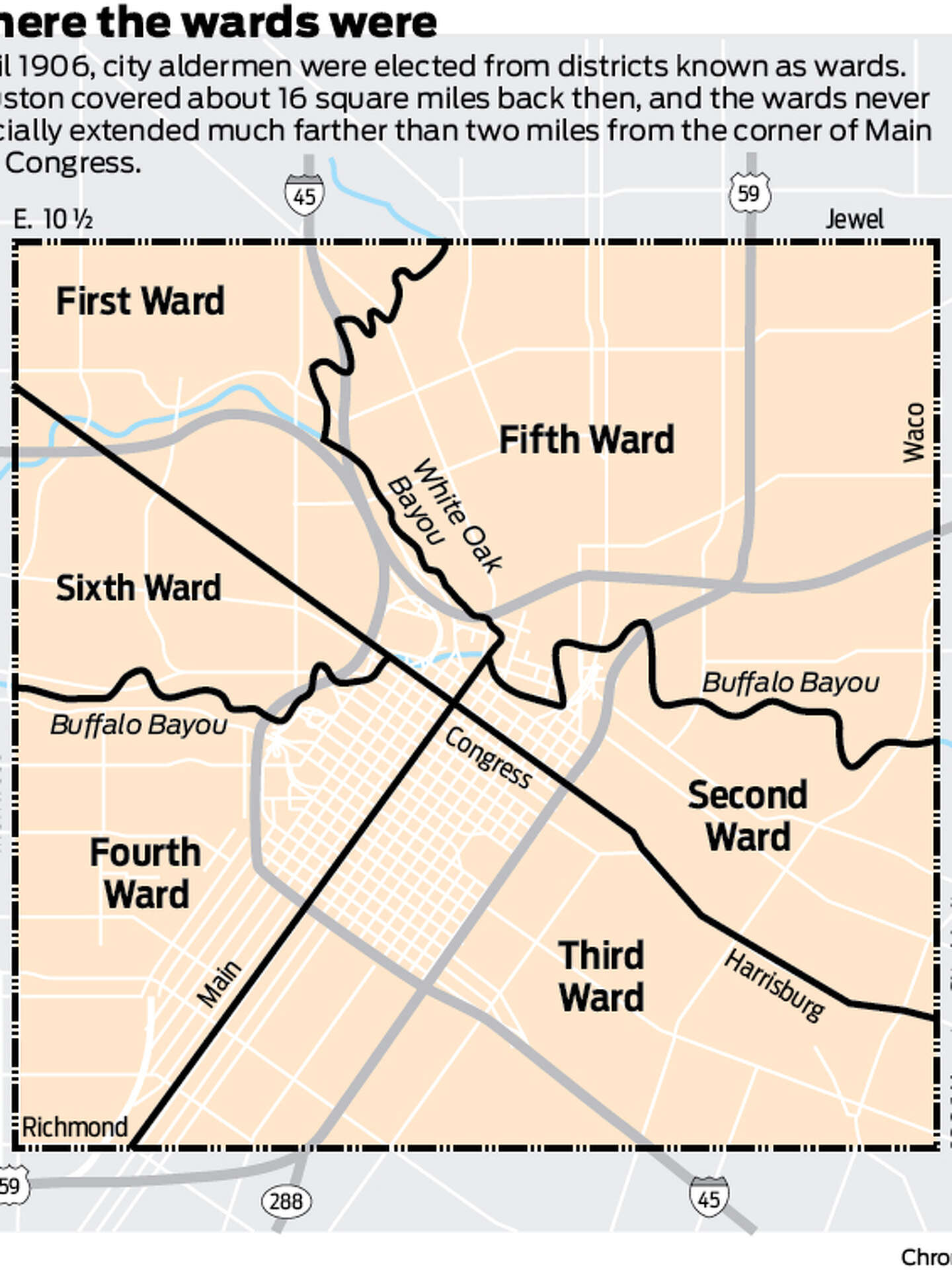 Why does the city of Houston have wards? What the different wards mean