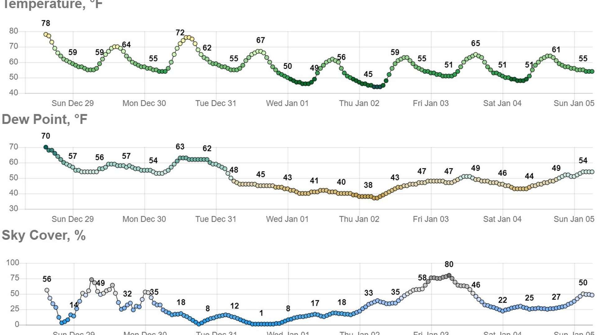 New Year's Eve cold front to reset Houston temperatures for 2025