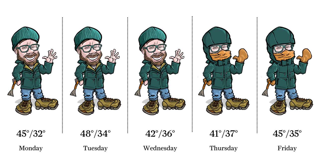 The 713 Weather Radar Fit Check for 1-6-25.