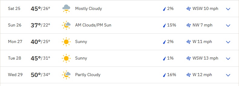 Edwardsville IL weather forecast shows warm up expected