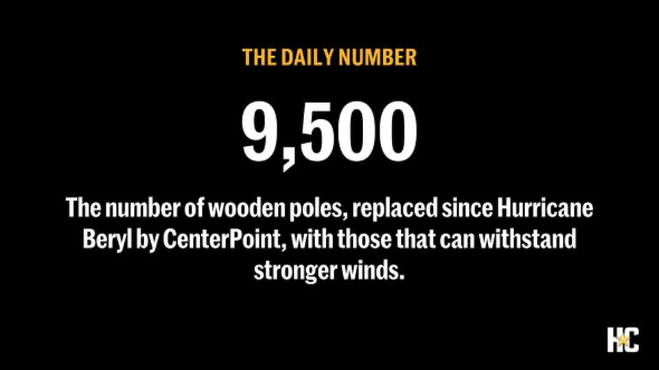 The number of wooden poles, replaced since Hurricane Beryl by CenterPoint, with those that can withstand stronger winds.