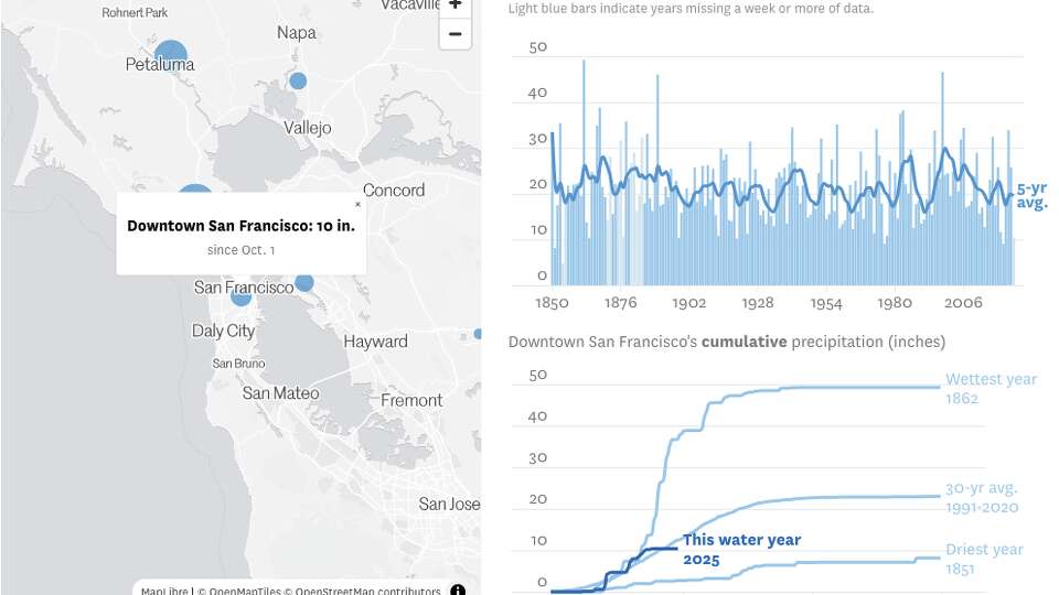 Tracking rainfall totals in California.