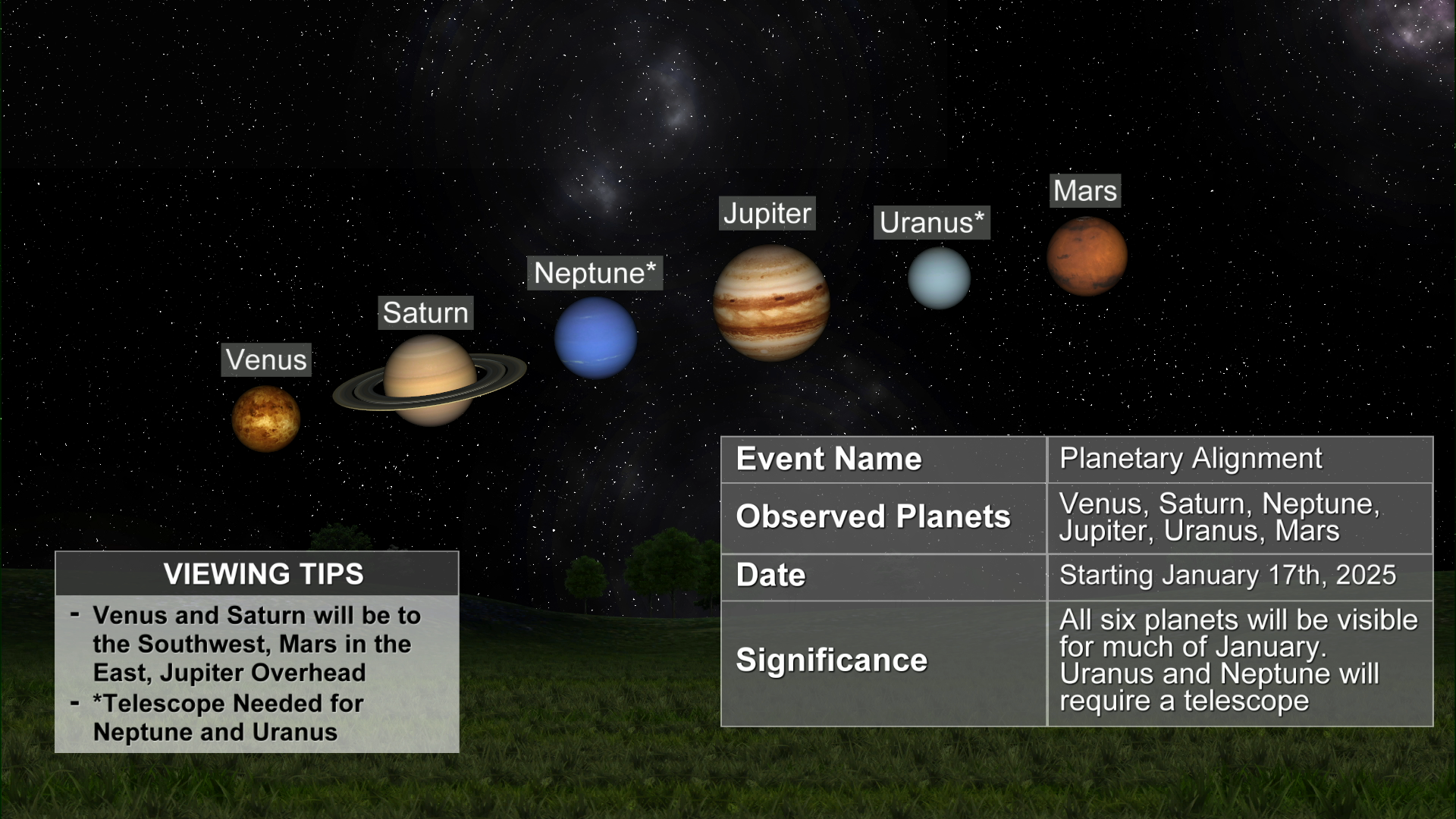 Look to the skies: Six planets align in 'planet parade'