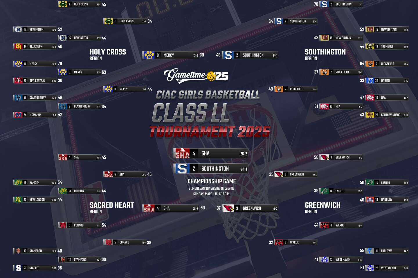 ciac-girls-high-school-basketball-tournament-scoreboard-schedule-2025