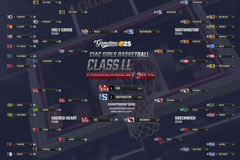 ciac-girls-high-school-basketball-tournament-scoreboard-schedule-2025