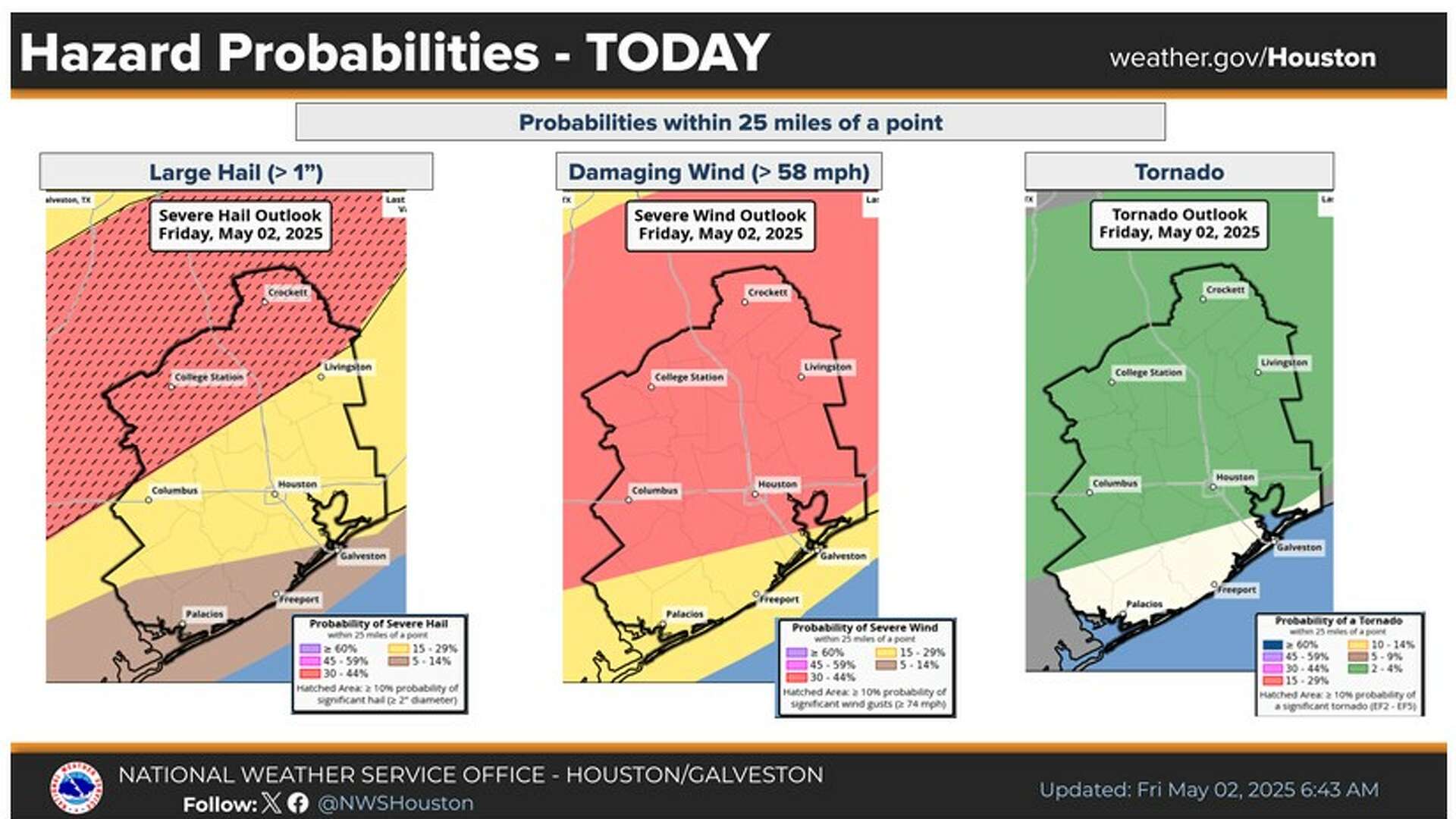 Tornado, severe storm warnings in effect Friday in Houston area