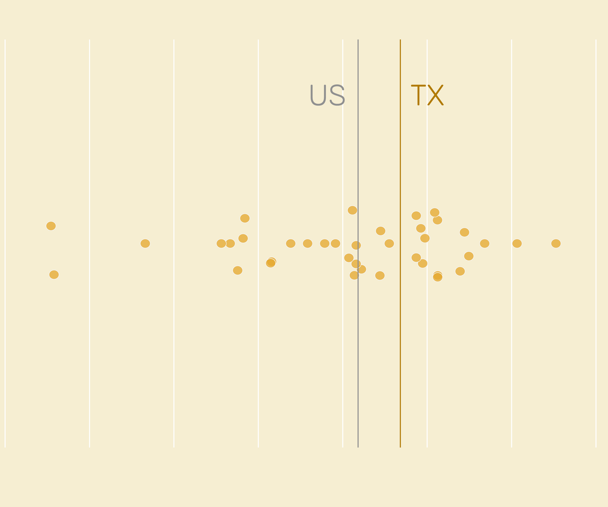 What to know about the Texas Windstorm - RawImage 