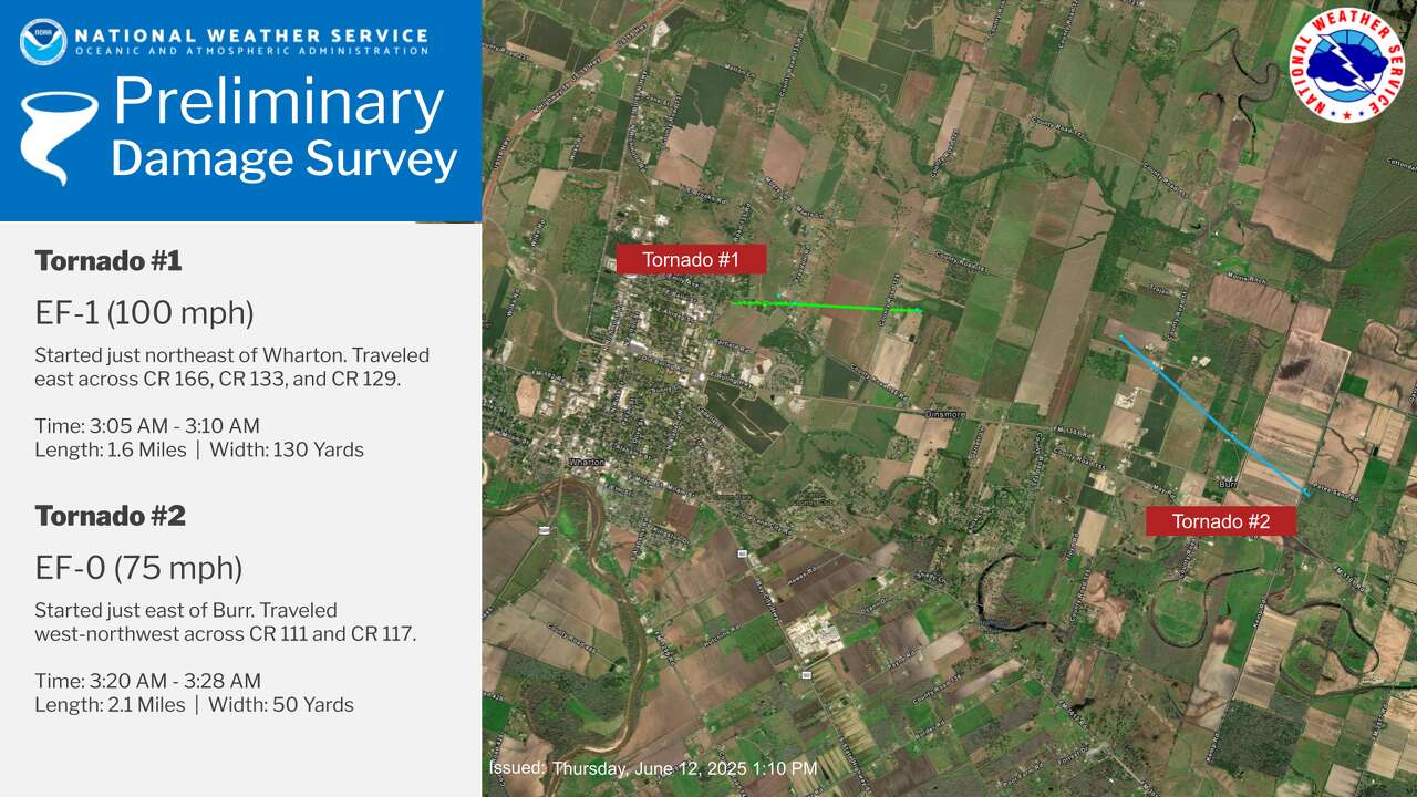 The National Weather Service confirmed that two tornadoes, an EF0 and an EF1, occurred early Thursday in Wharton County.