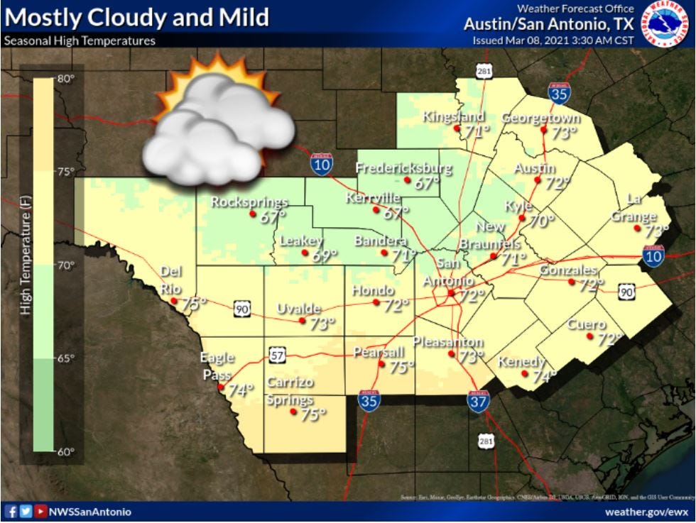 Mostly sunny start to the week with temps in the 70s, forecasters say