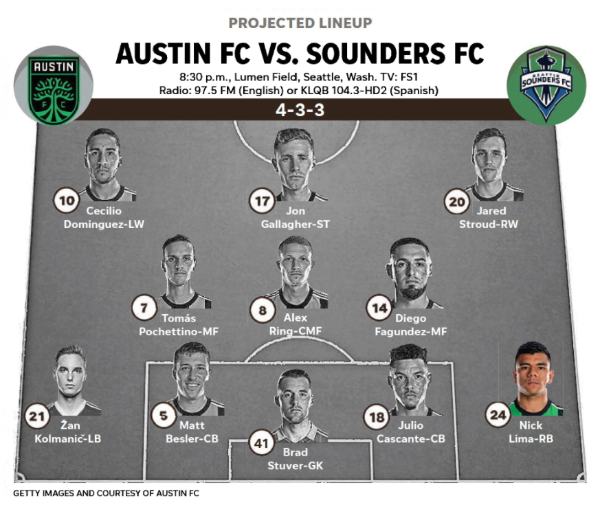 Live blog: Austin FC and Seattle Sounders play to scoreless draw