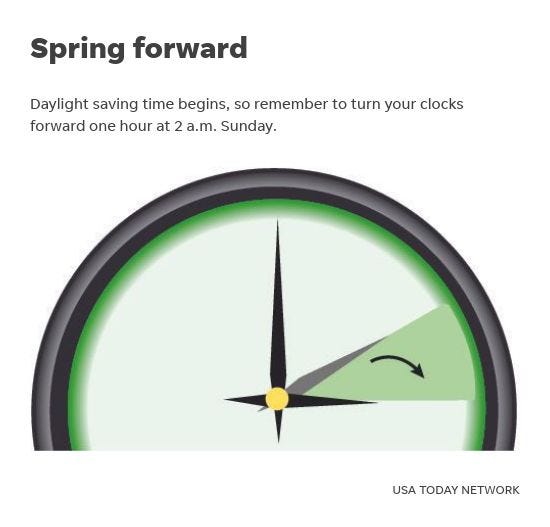 When is Daylight Saving time 2022? What to know about the time change