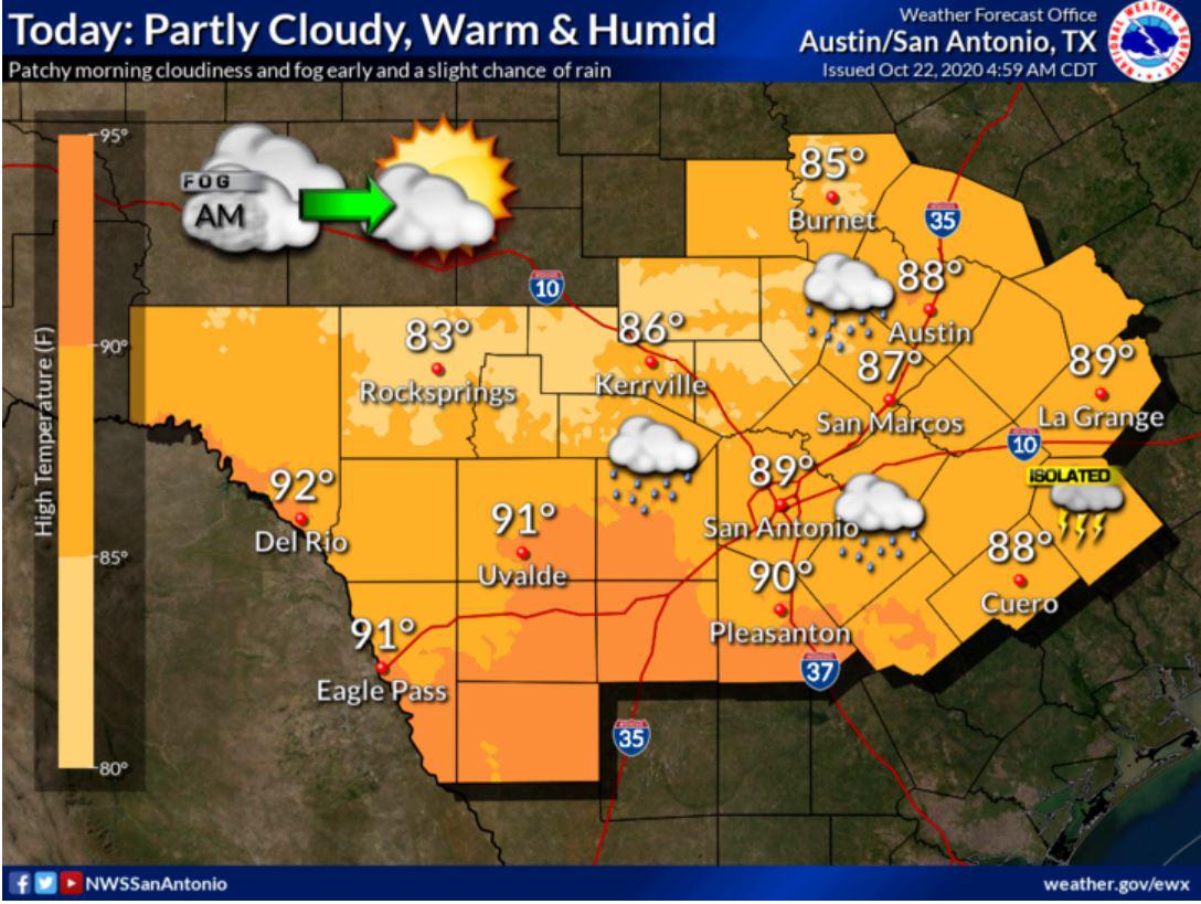 Classic Austin weather: Some clouds, some sun and way too much heat