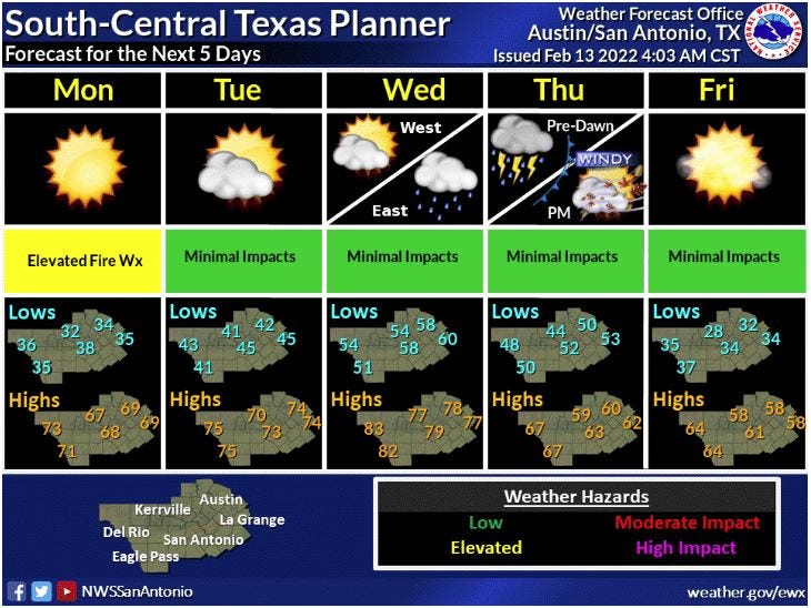 Enjoy sunshine, mild temperatures before midweek rain in Austin