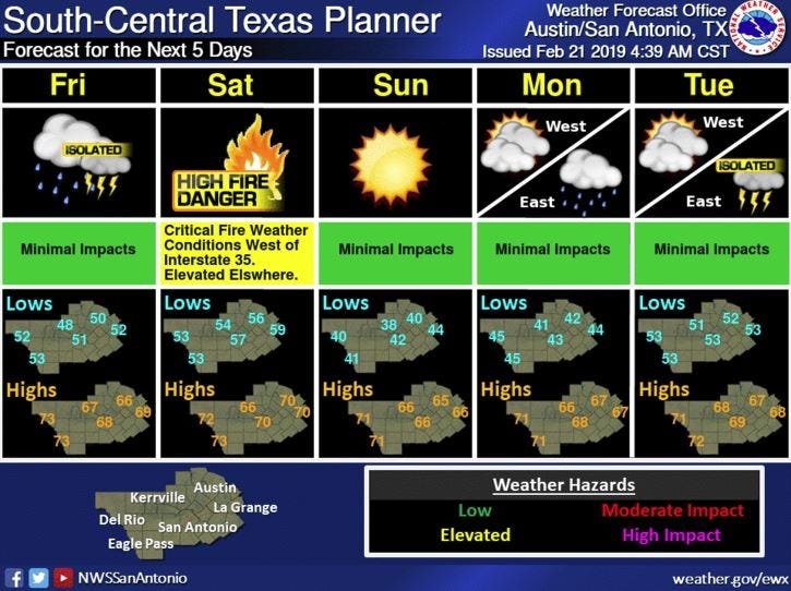 Weekend will start soggy but end sunny