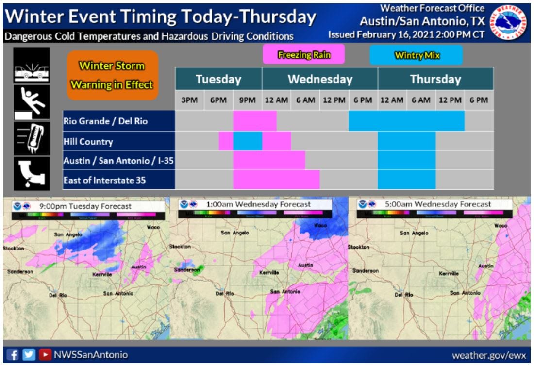 What you need to know about Austin weather Tuesday: Winter storm ...