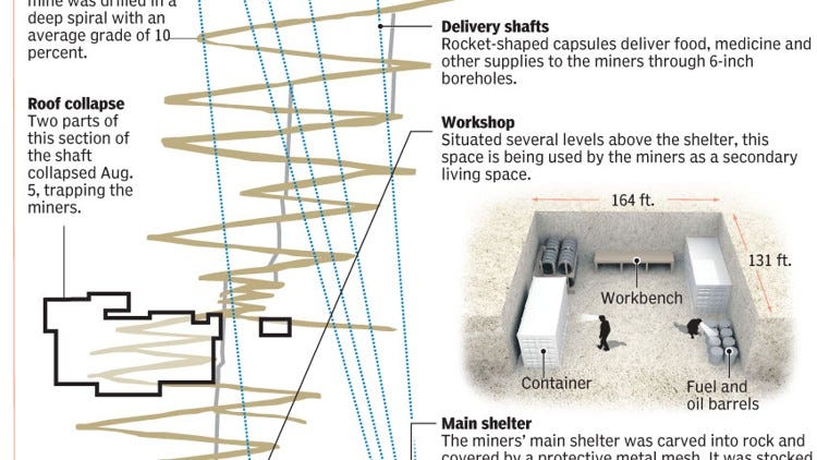 Foreman serves as backbone, leader of trapped miners