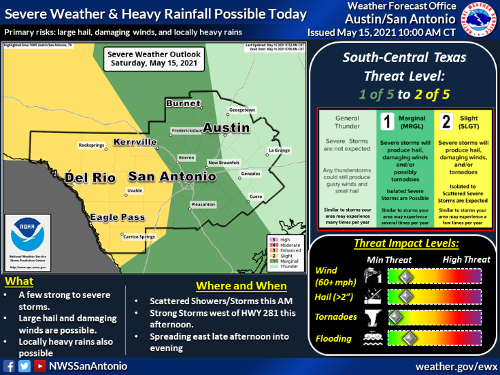 Austin weather: Saturday to bring clouds, chance of storms