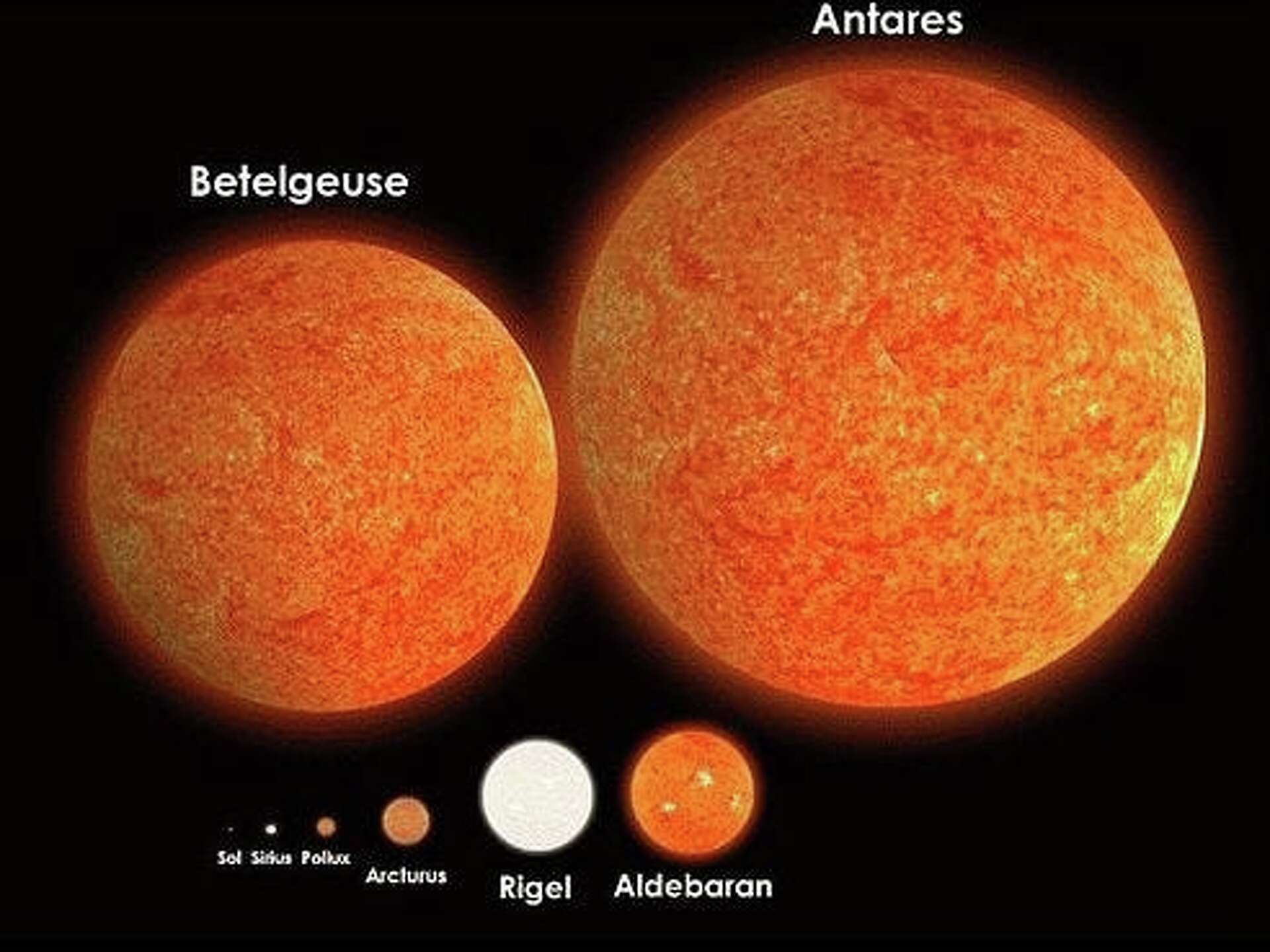 Looking Up column: Antares, the red star of summer