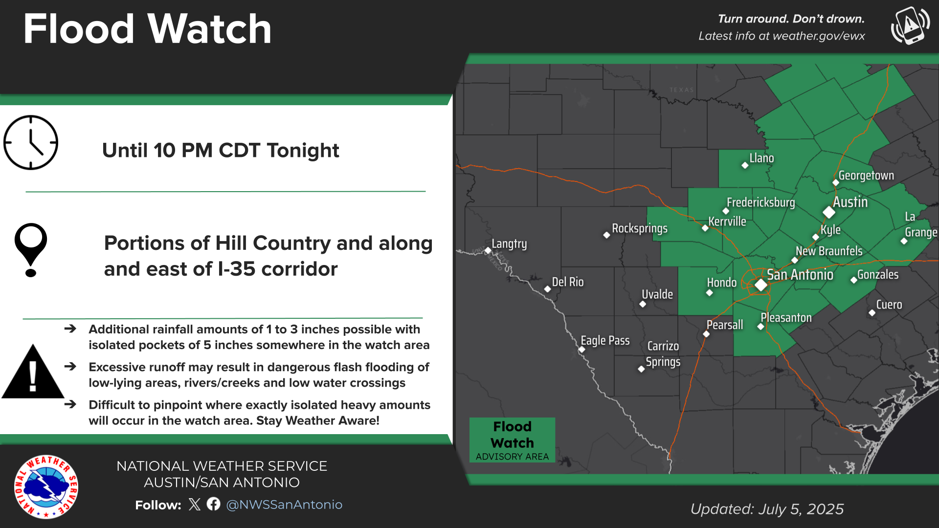 Central Texas flood watch extended to 10 p.m., more rain likely