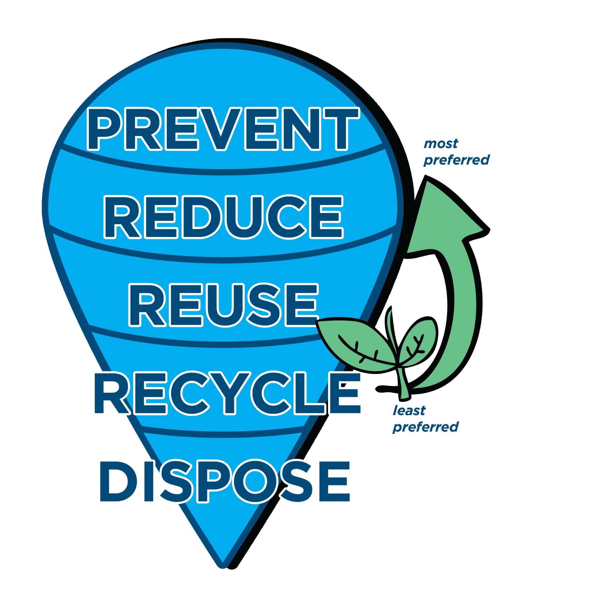 Lakeway MUD: The future of water: reduce, reuse, recycle