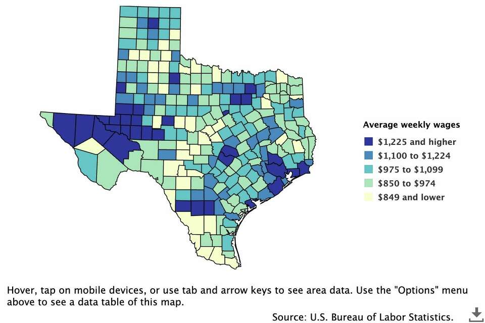 2024 Texas salaries and wages by county and occupation