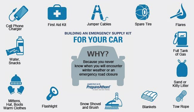 How to Make a Snow Day Survival Kit: Essential Tips & Must-Haves