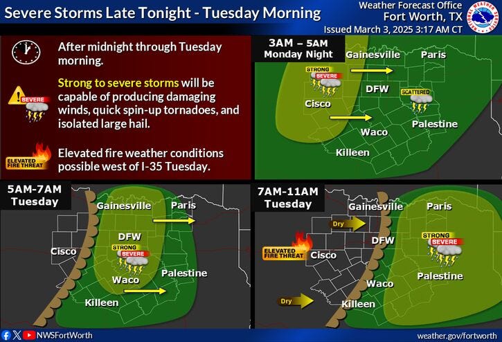 NWS: Possible hail, tornadoes in Texas as severe weather hits this week