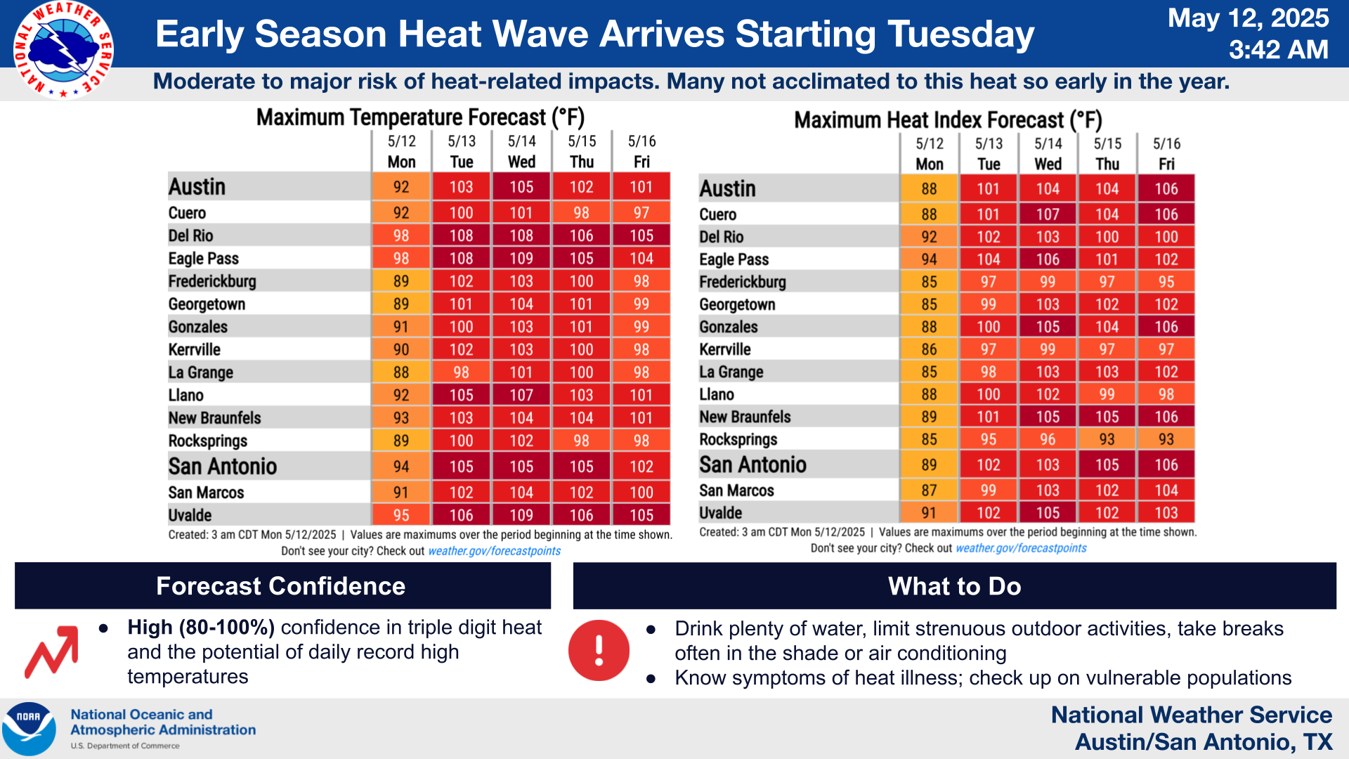 How to stay safe, hydrated during Austin heat wave