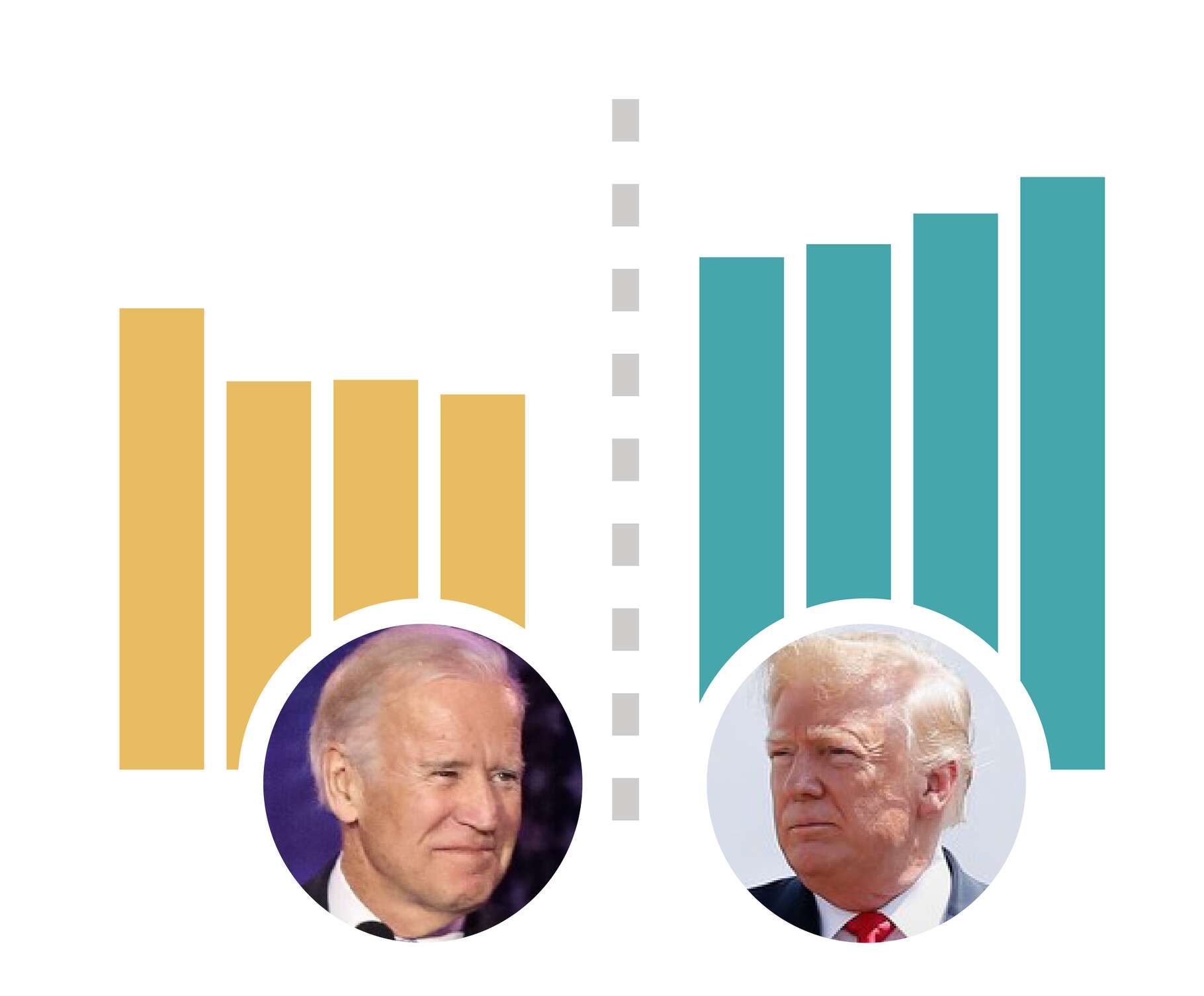 Biden vs. Trump ICE detainers