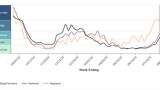 COVID levels spike as new variant spreads in Central Texas