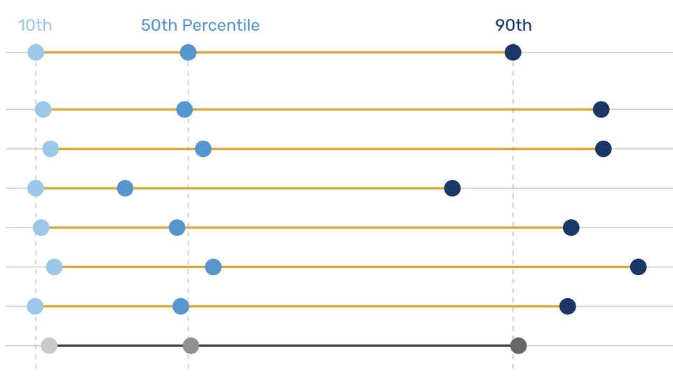Preview illustration of 'rich' income levels in the Houston metropolitan area.