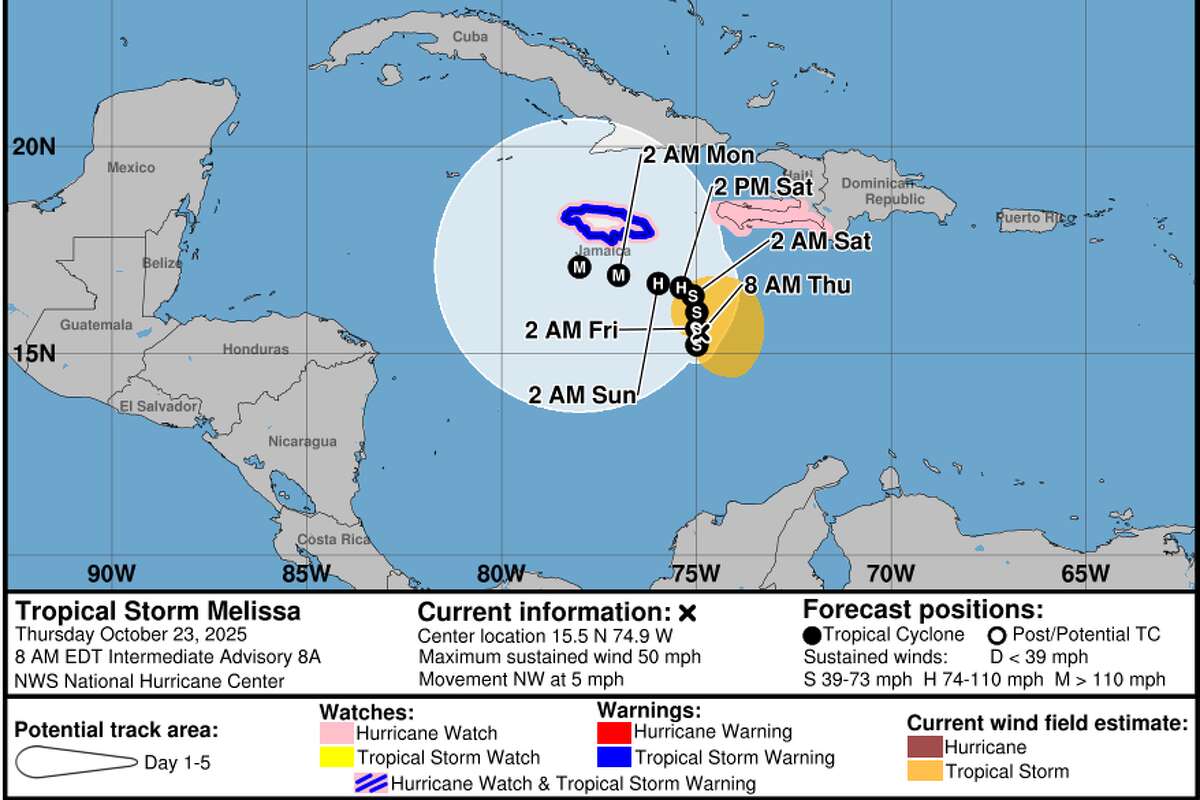 Tropical Storm Melissa continues to churn in the warm waters of the Caribbean but is projected to move westward and become a hurricane this weekend. Heavy rainfall and flooding will be hazards on Jamaica over the next several days.