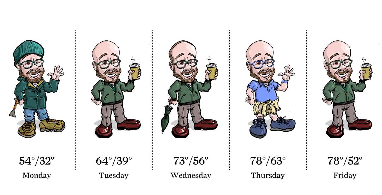 Fit check, Dec. 15, 2025